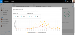 Kontrol ucube için nimettir: Yerleşik kişisel üretkenlik izleyici Office365 bir mini yorumu