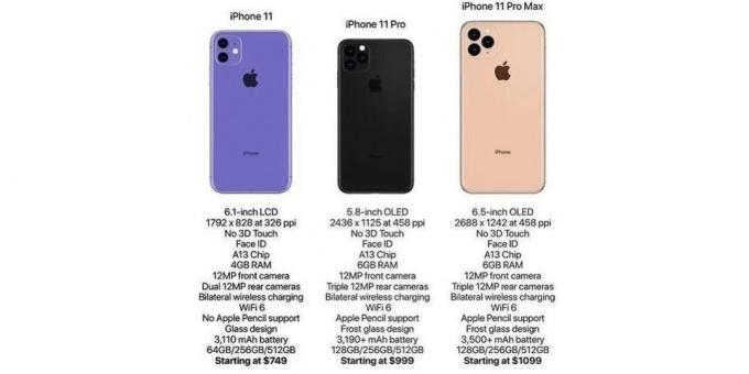 11 iPhone fiyatları