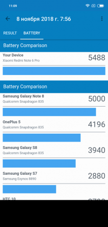 Genel Xiaomi redmi Not 6 Pro: Geekbench Testi