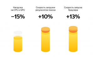 Yandex" in. Tarayıcı "modunda yavaş bilgisayarlar için göründü