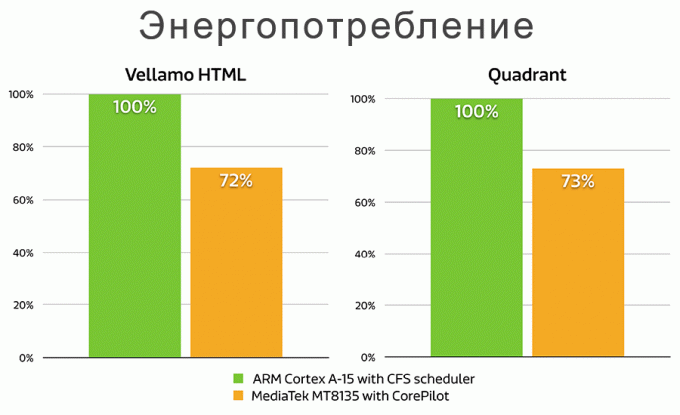  enerji tüketimi