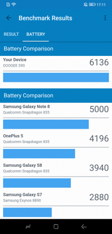 Doogee S90: Pil Karşılaştırma