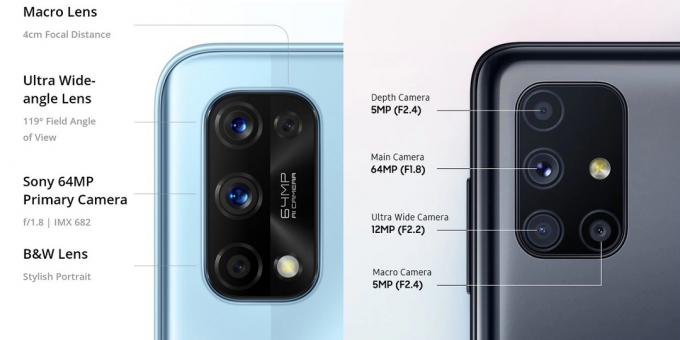 Akıllı telefon kamera özellikleri: Realme, Samsung