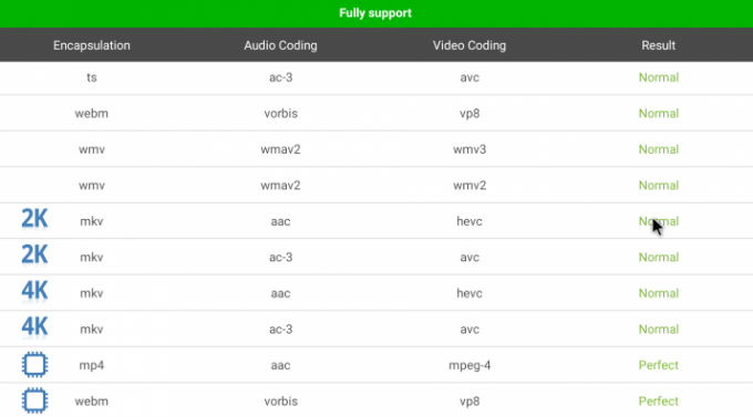 Xiaomi Mi TV Kutu 3 Geliştirilmiş: kontrol performansı