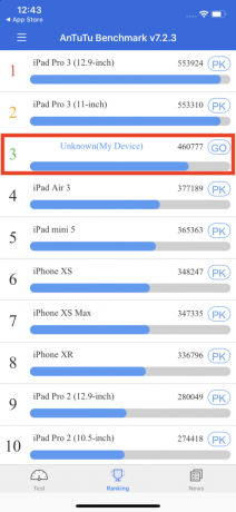 iPhone 11: Performans testi