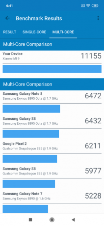 Genel Xiaomi Mi 9: Test Geekbench sonuçları
