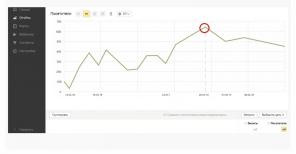 Senin kalabalık pazarlama yardımıyla web sitenize müşteri çekmek için nasıl