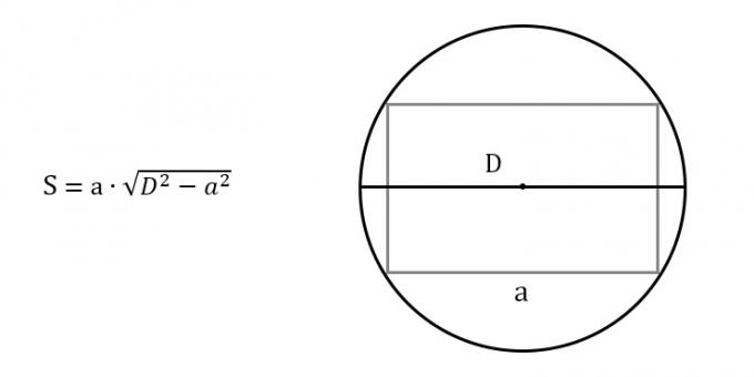 Sınırlı çemberin herhangi bir kenarını ve çapını bilerek bir dikdörtgenin alanı nasıl bulunur?