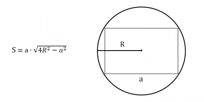 Sınırlı dairenin herhangi bir kenarını ve yarıçapını bilerek bir dikdörtgenin alanı nasıl bulunur?
