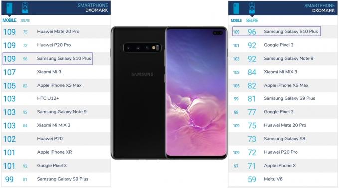 sıralamada Samsung Galaxy S10 + hücreler
