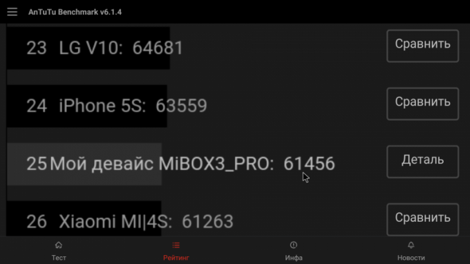 Xiaomi Mi TV Kutu 3 Geliştirilmiş: Sonuçları AnTuTu