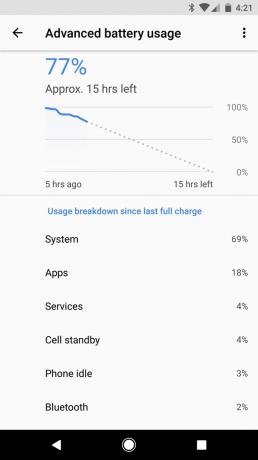 Android Ç: Pil istatistikleri