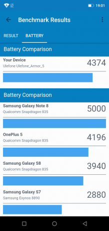 Ulefone Zırh 5: Geekbench Pil