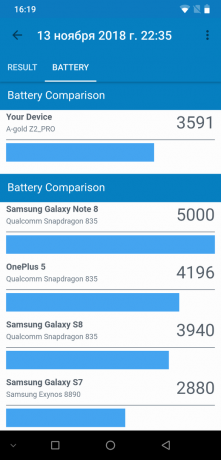 UMIDIGI Z2 Pro: Geekbench Pil