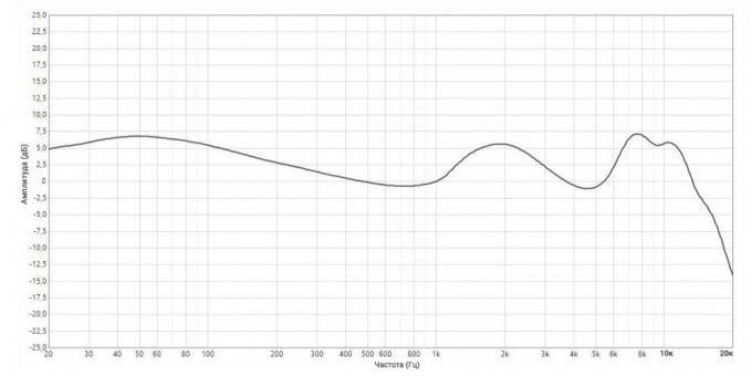 Sennheiser Momentum Gerçek Kablosuz: AFC