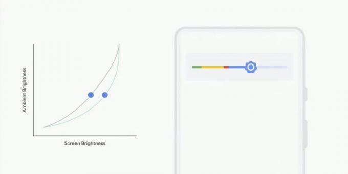 2018 Google I / O Önemli sonuçlar: Android P