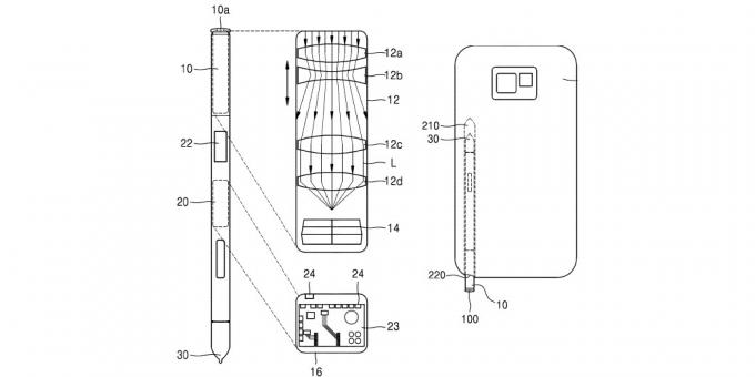 Yeni akıllı telefon serisi Samsung Galaxy kalemi ek fonksiyon alır: Karar zaten patent altına alınmıştır