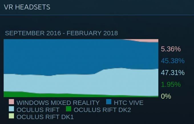 oyun bilgisayar: VR