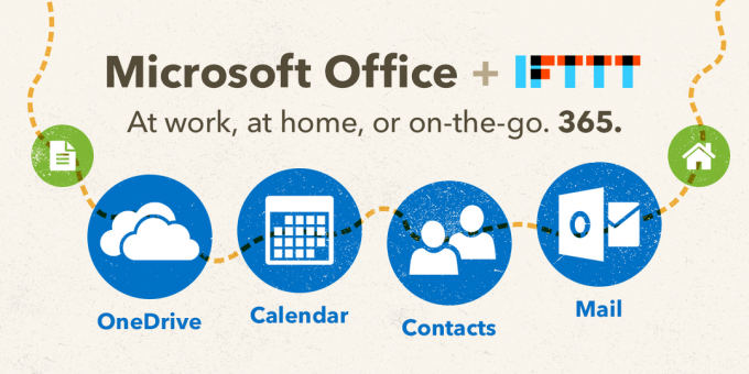 Microsoft Office 365 Kanallar IFTTT