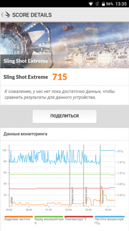 Labirent Alfa: performansı 4