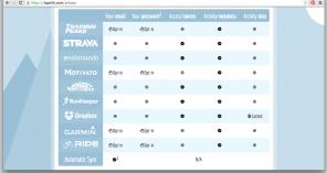 RunKeeper, Strava, Endomondo ve diğer spor web hizmetleri eğitimi arasında 3 senkronizasyon işlemi