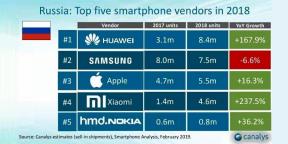 Huawei Rusya'da Samsung ve Apple aştı ama Xiaomi en patlayıcı büyüme
