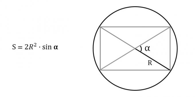 Sınırlı dairenin yarıçapını ve köşegenler arasındaki açıyı bilerek bir dikdörtgenin alanı nasıl bulunur?