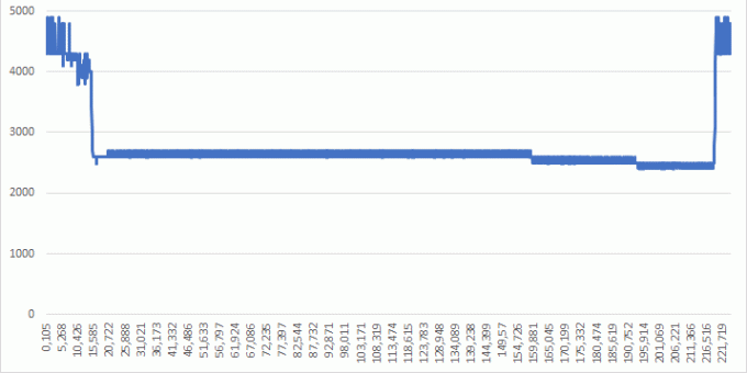 CPU frekansı