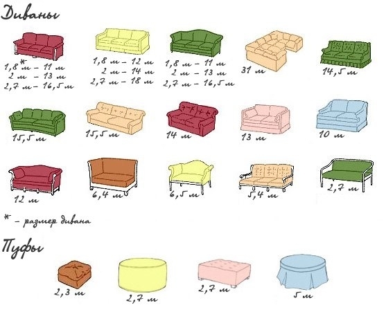 mobilya Hauling: kanepeler ve Poufs için kumaşın doğru miktarda nasıl hesaplanacağını