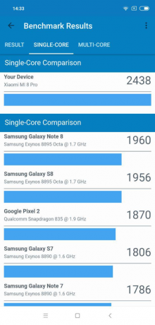 8 Xiaomi Mi Pro: Geekbench sonuçları (tek çekirdekli)