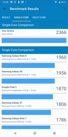 Sony Xperia XZ3: Test Geekbench sonuçları