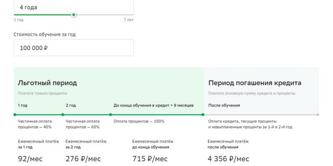 Sberbank'tan devlet destekli eğitim kredisi