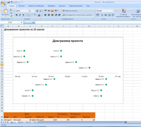 10 adımda Excel'de proje üzerinde çalışmanın bir grafiği nasıl yapılır