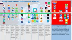 Rusya Dışişleri değiştirilmesi için uygulamaların listesi