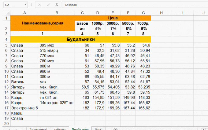 Excel'de Sütunların genişliğini değiştirme