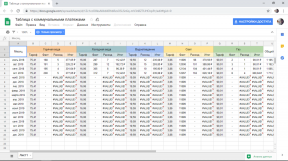 Google masa, ne kadar Enumerator'lar ödemek için sizin için sayacaktır