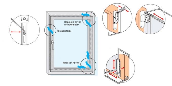 Tespitleri: plastik pencereler nasıl ayarlanır