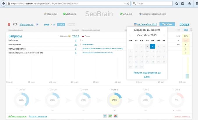 SeoBrain hizmeti inceleme, iki tarih için sonuçların karşılaştırılması