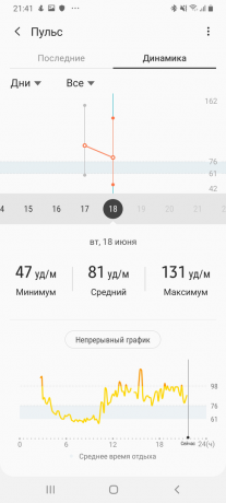 Samsung Galaxy İzle Aktif: Darbe