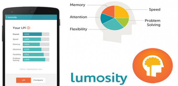 Lumosity şimdi beyin ve Android kullanıcıları tarafından yetiştirilen