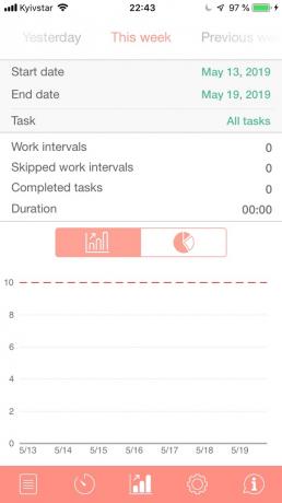 Yapılandırma Apple iPhone: Pomodoro tekniği-çalışmanızı kullanın