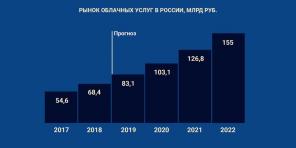 Her girişimci bilmeli 2019 yılında 10 İşletme trendleri