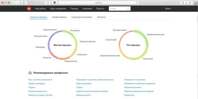 kariyer rehberliği için Testi: hh.ru