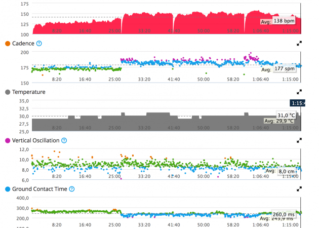 Yalnızca Cardiosensor Garmin kaldırmak zorunda veri