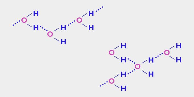 Suyun hafızası: moleküller arasındaki hidrojen bağları