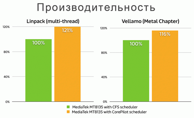 verimlilik