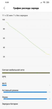 Xiaomi Pocophone F1 gözden geçirin: Akü Deşarj