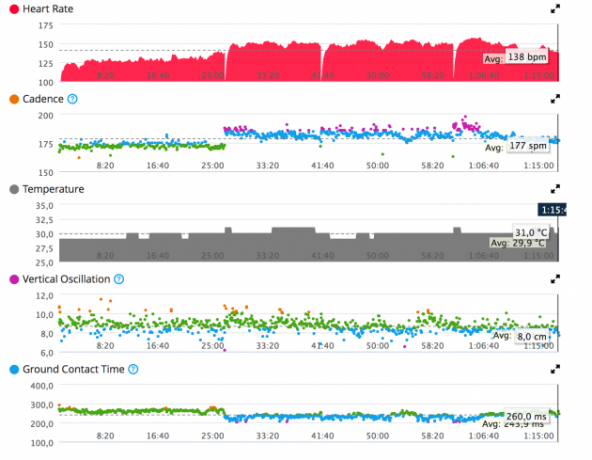 Yalnızca Cardiosensor Garmin kaldırmak zorunda veri